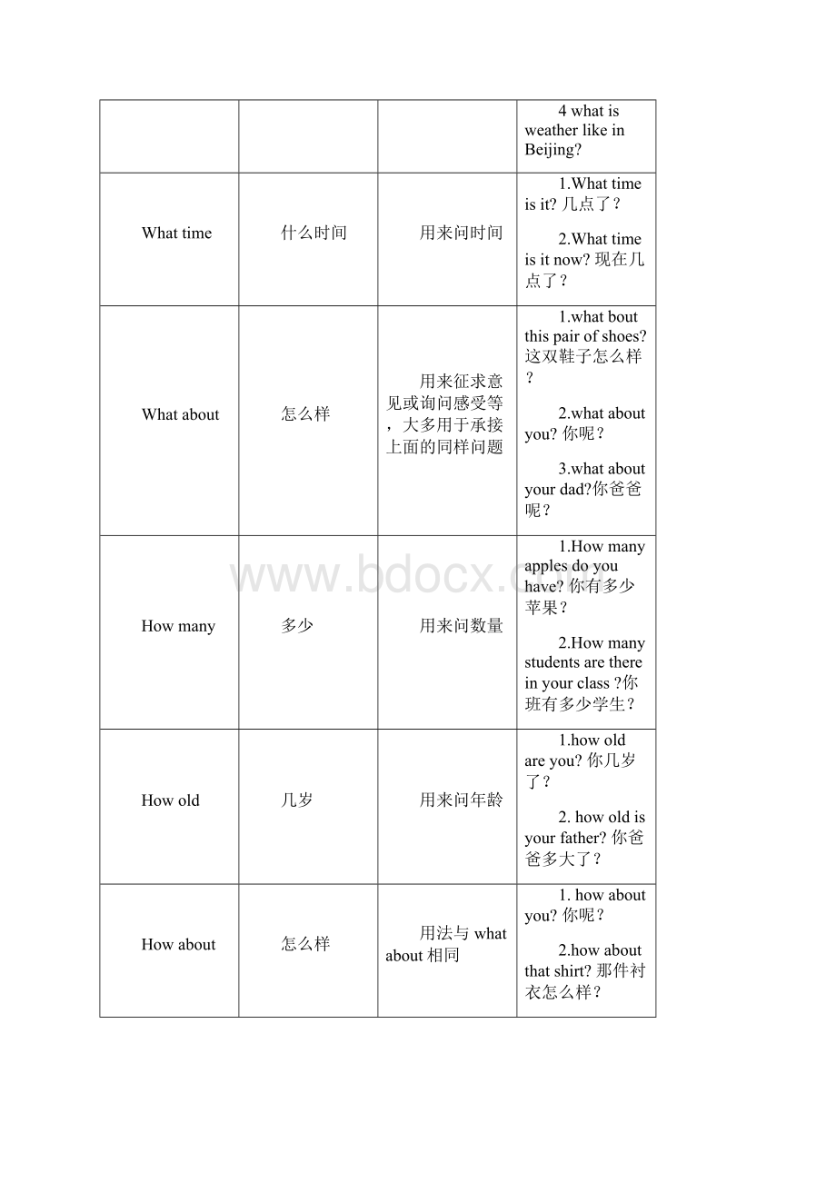 小学四年级上册英语知识点归纳整理.docx_第2页