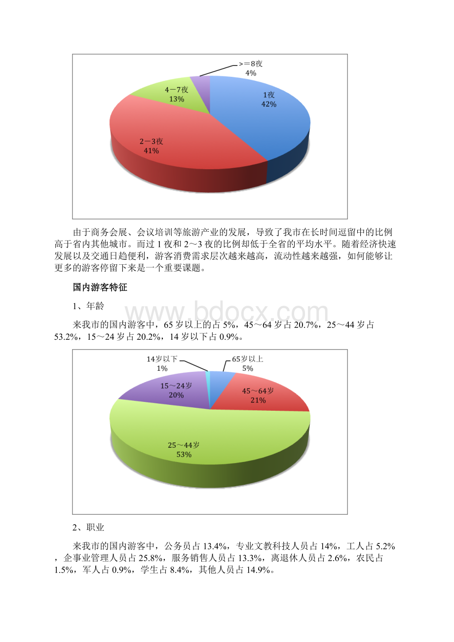 宁波市旅游现状调研0503Word下载.docx_第3页