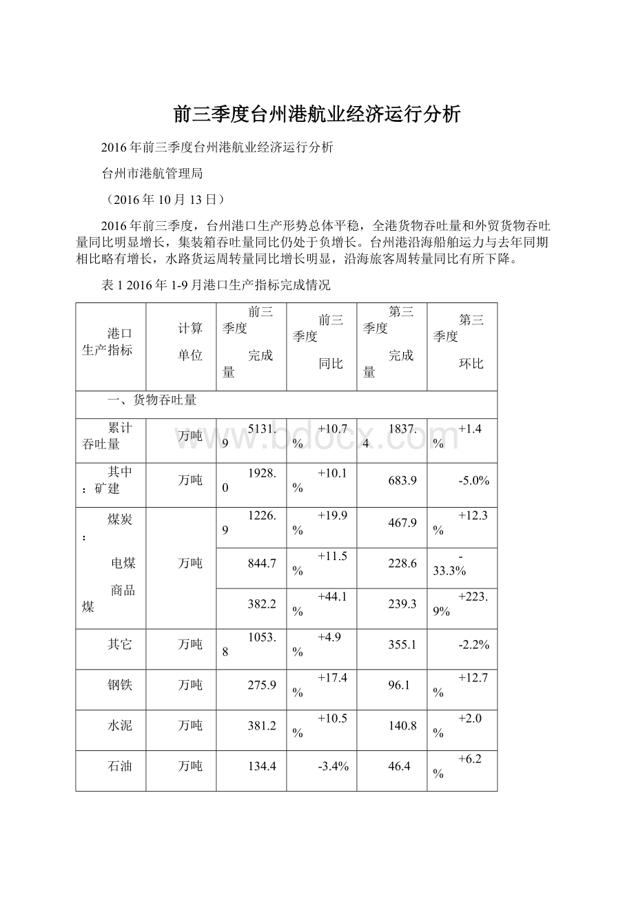 前三季度台州港航业经济运行分析.docx_第1页