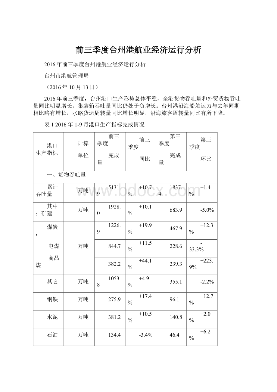 前三季度台州港航业经济运行分析Word文件下载.docx