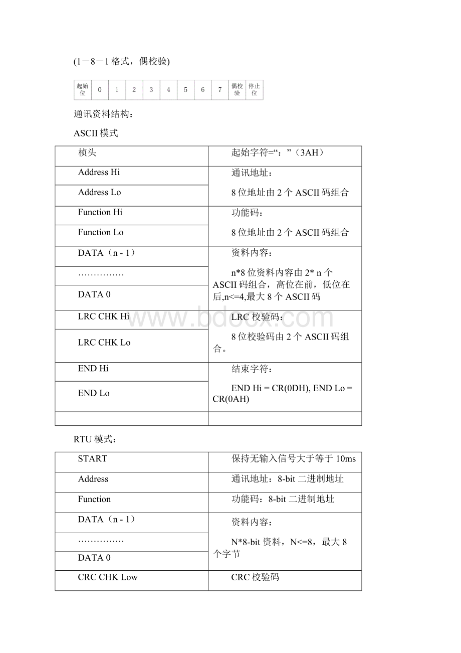 第9章VFDV串行口RS485通讯协议.docx_第3页