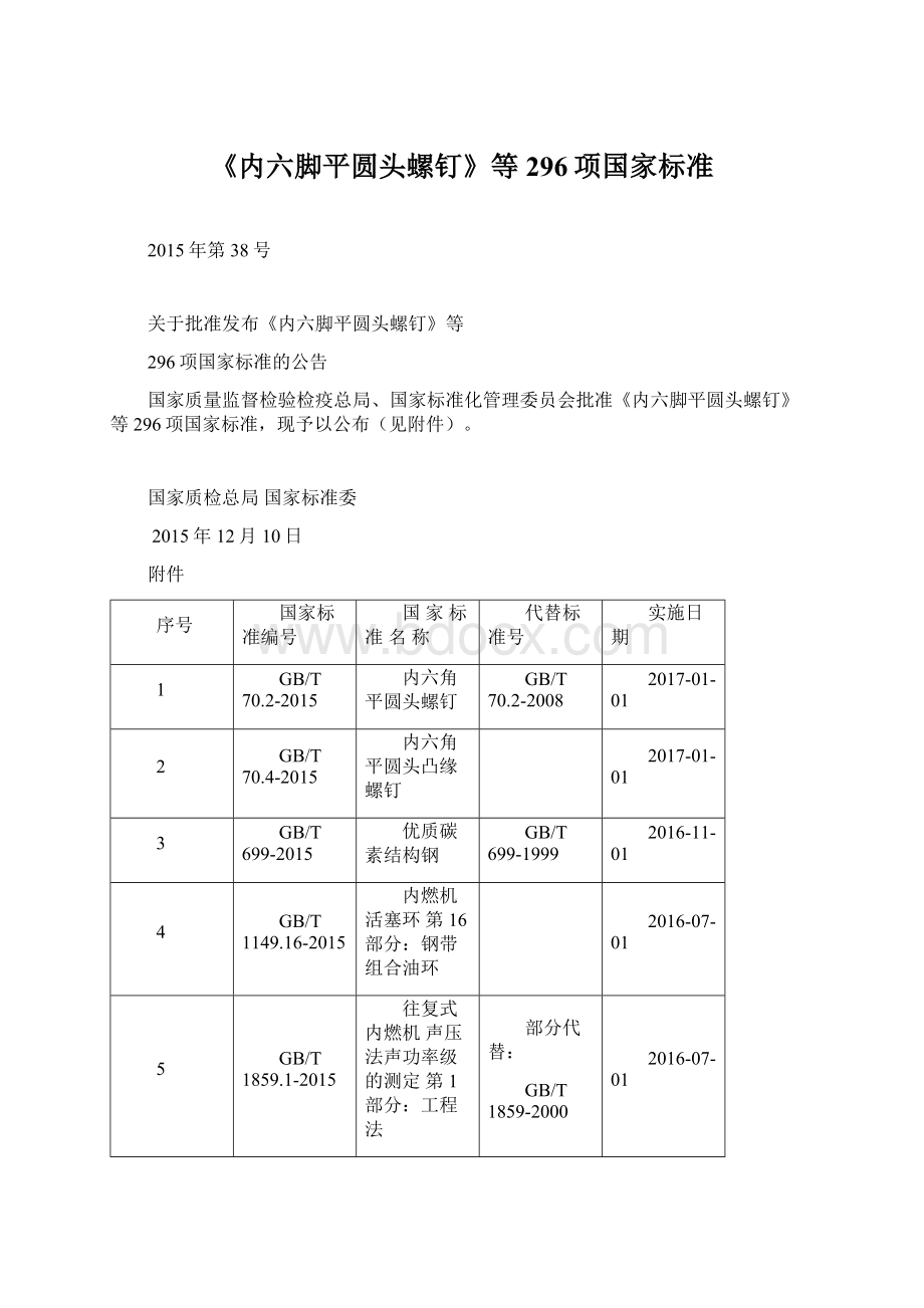 《内六脚平圆头螺钉》等296项国家标准Word格式.docx_第1页