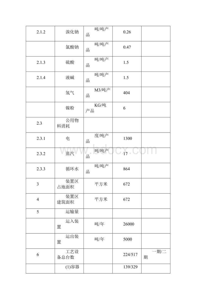 年产5000吨苯乙醇项目可行性分析报告Word文件下载.docx_第3页