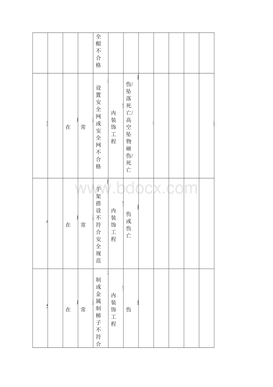 室内装饰工程危险源Word下载.docx_第2页