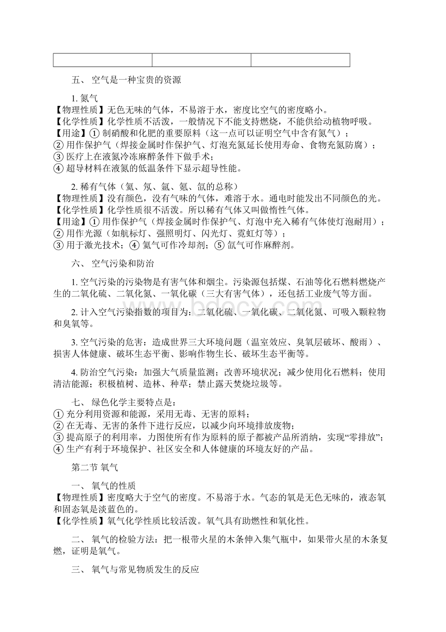 九年级化学第二单元知识点概括Word文件下载.docx_第3页