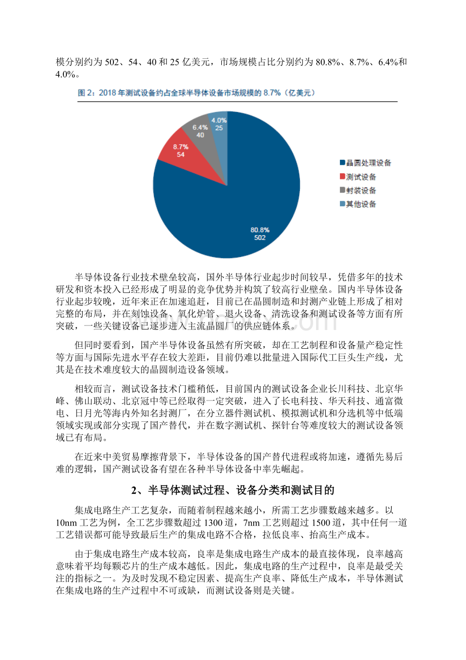 半导体测试设备行业分析报告.docx_第3页