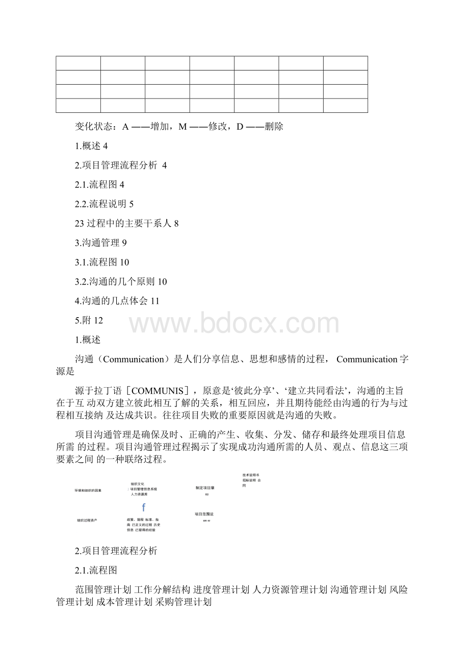 工程项目沟通管理.docx_第2页