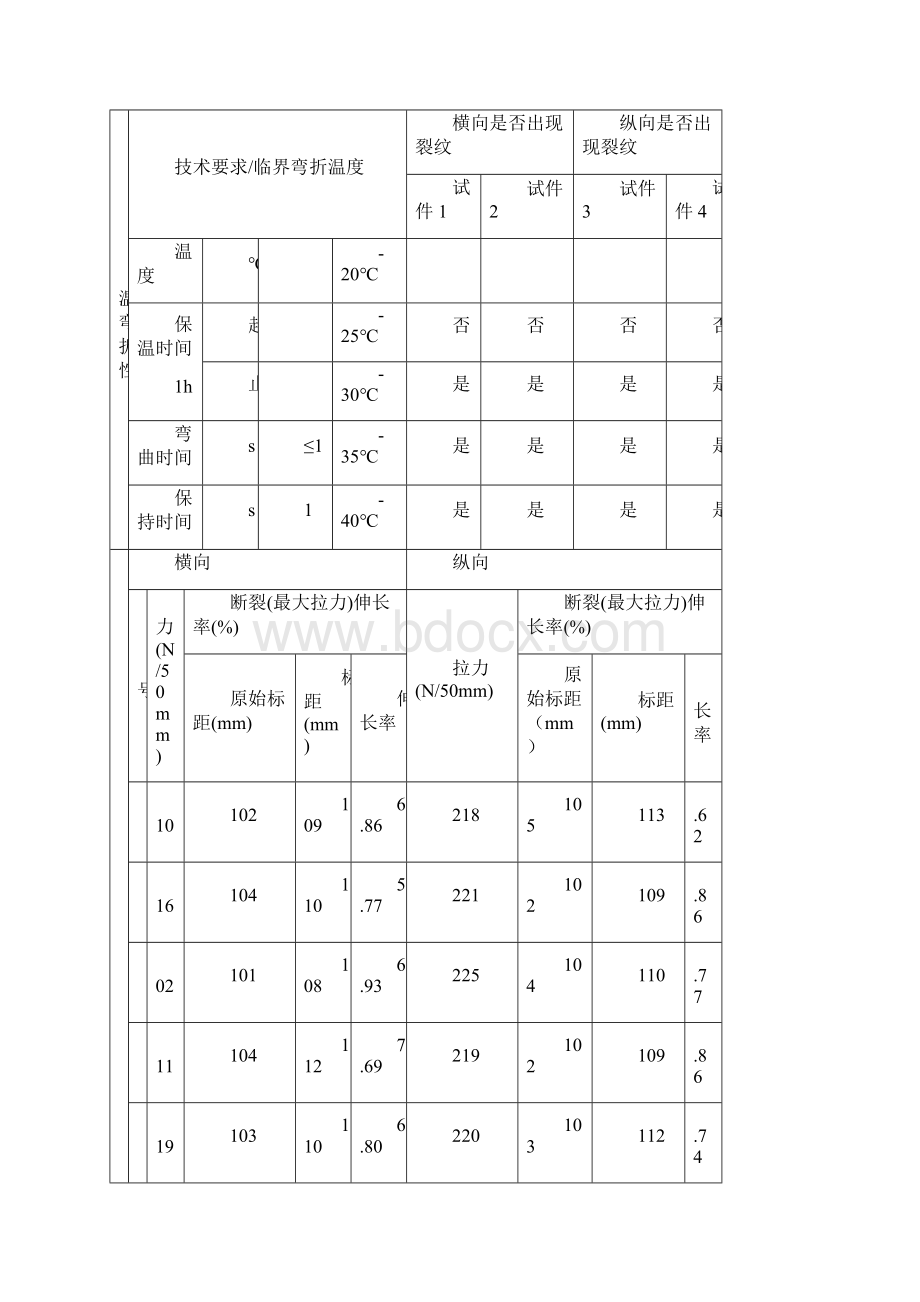 防水卷材原始记录.docx_第3页