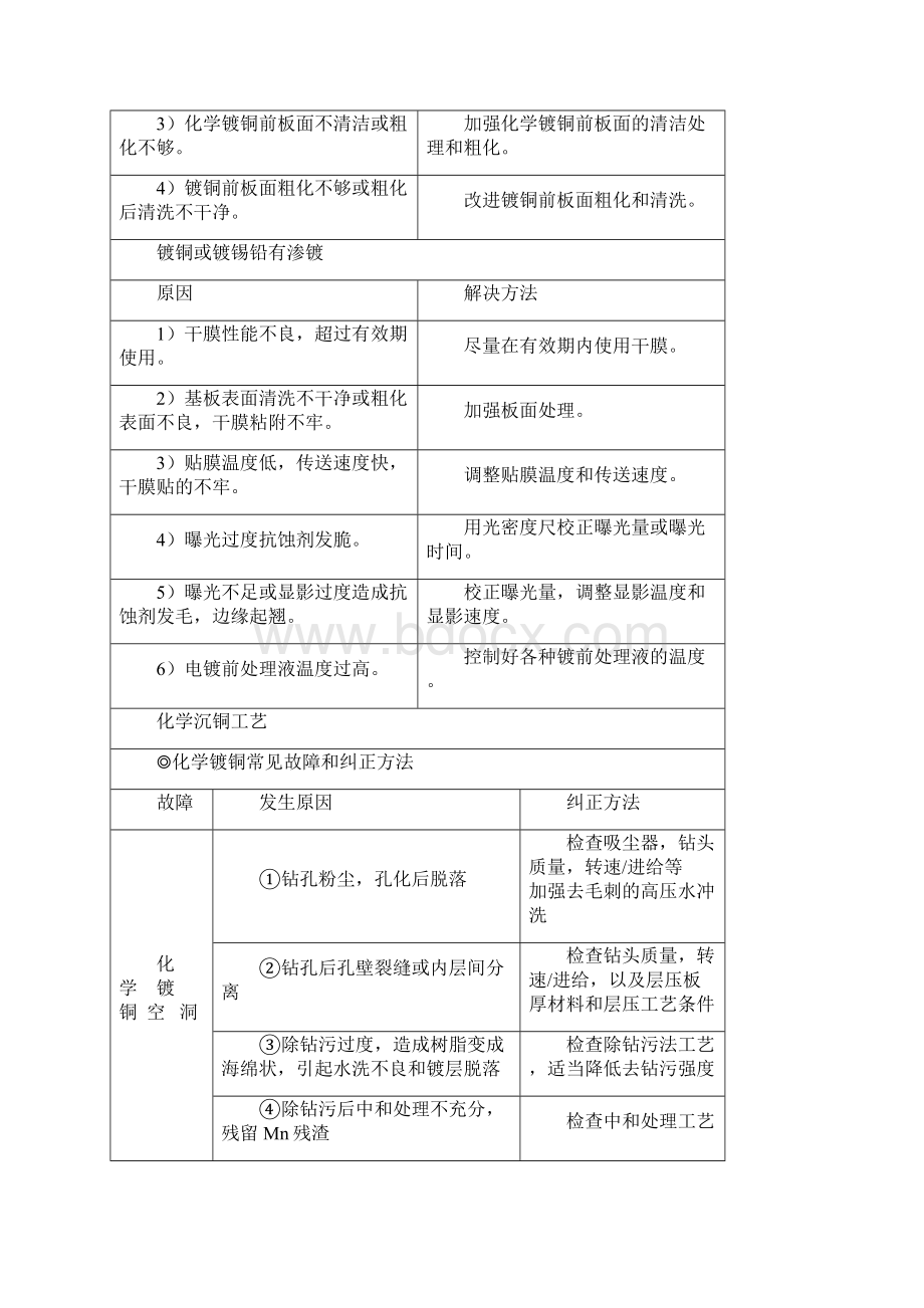 电路板制作常见的问题及改善方法汇总二.docx_第2页