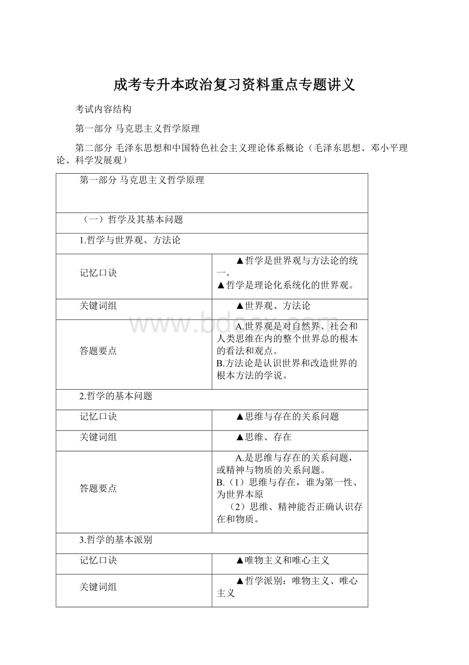 成考专升本政治复习资料重点专题讲义Word文件下载.docx