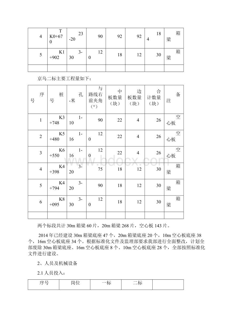 预制场标准化建设方案文档格式.docx_第3页