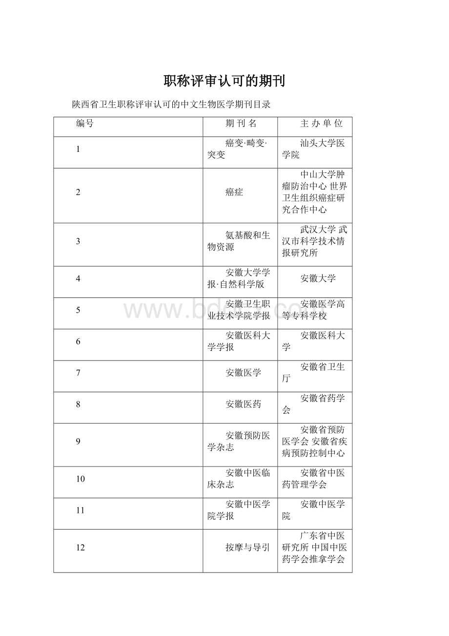 职称评审认可的期刊.docx_第1页