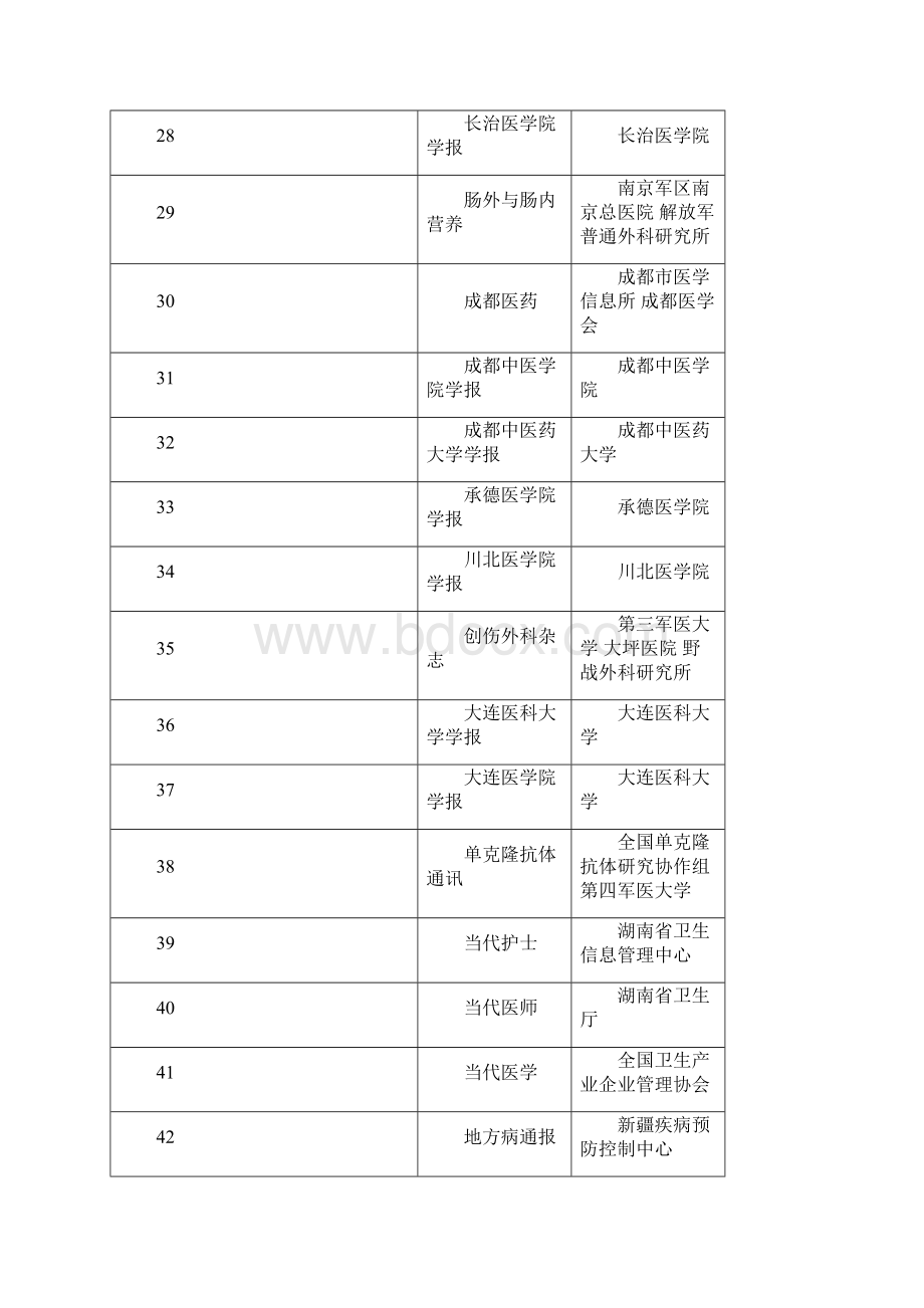 职称评审认可的期刊.docx_第3页