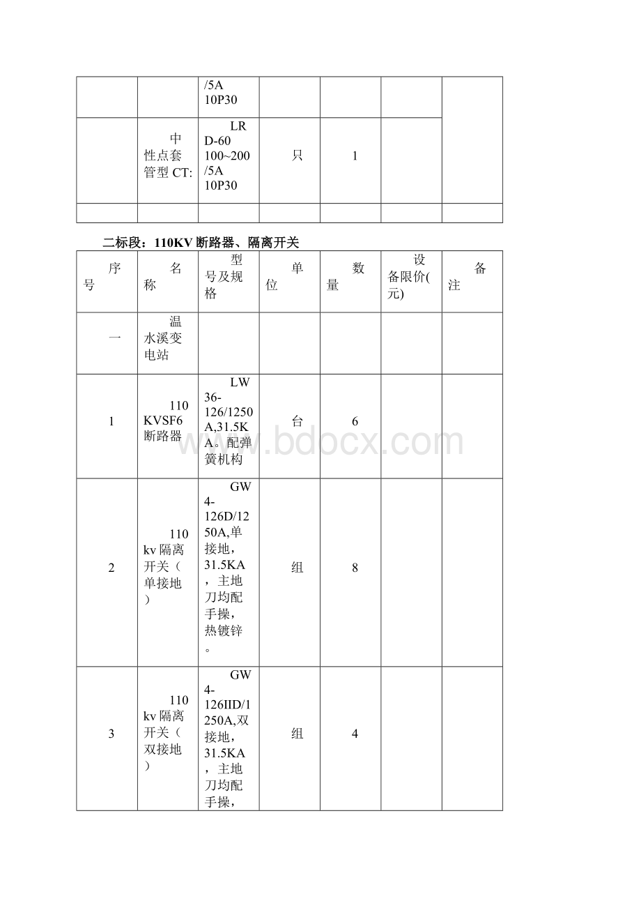 电厂设备清单.docx_第3页