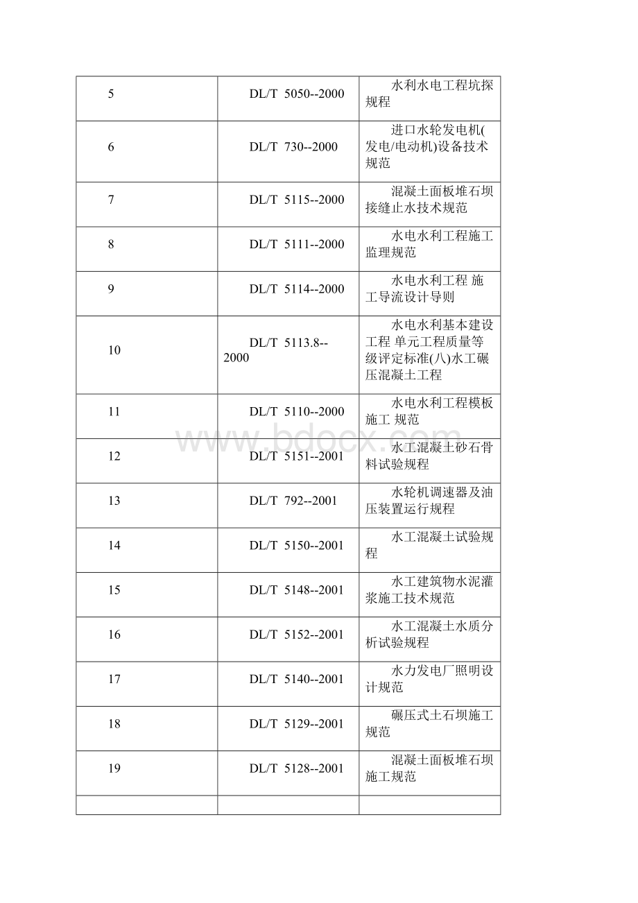 小型病险水库除险加固工程建设施工组织设计资料Word文件下载.docx_第2页