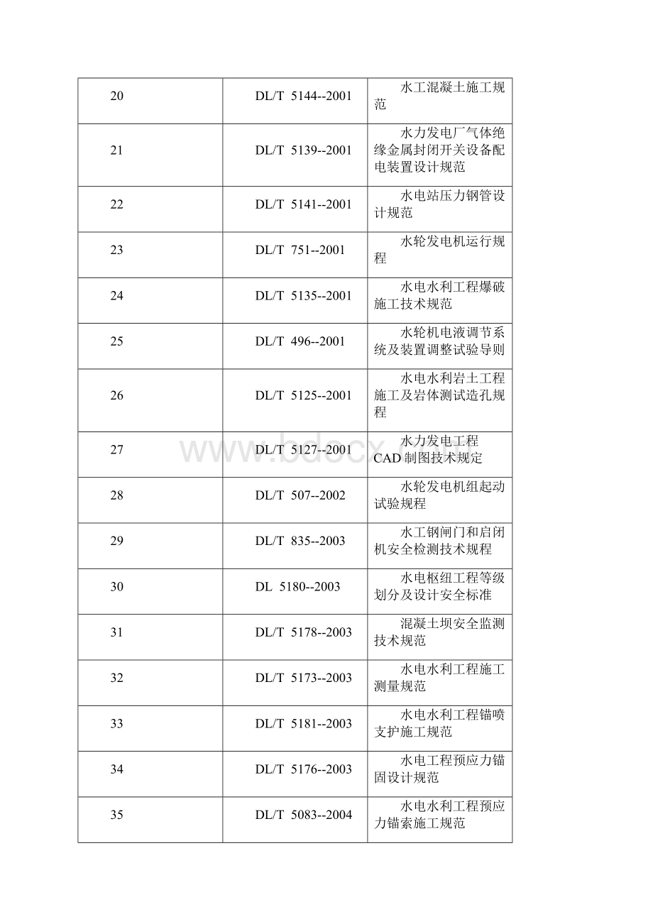 小型病险水库除险加固工程建设施工组织设计资料.docx_第3页