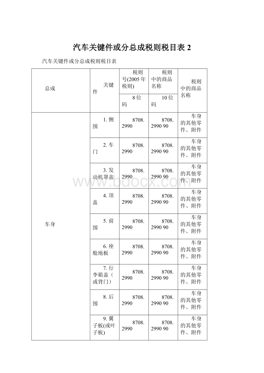 汽车关键件或分总成税则税目表2.docx