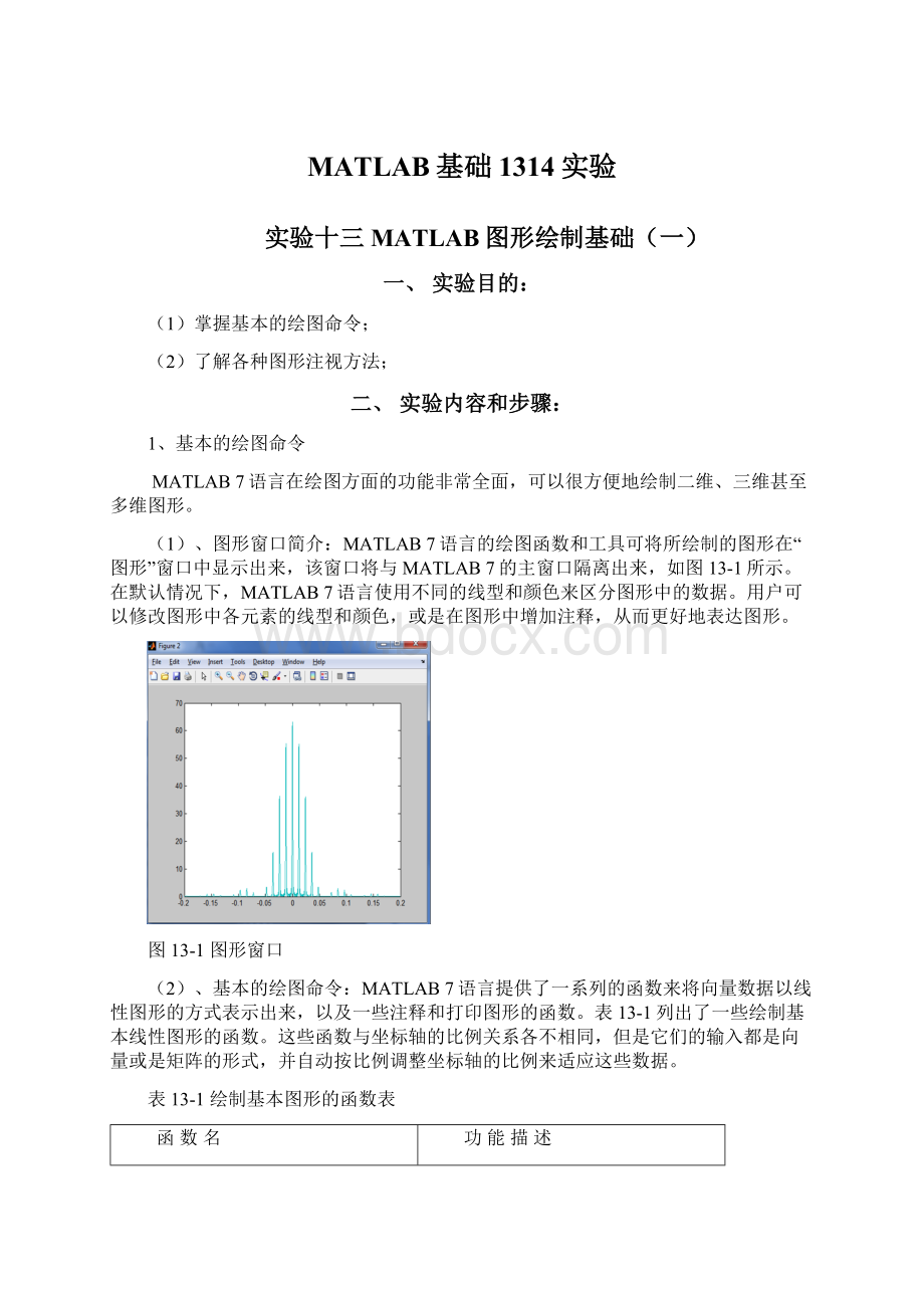 MATLAB基础1314实验.docx