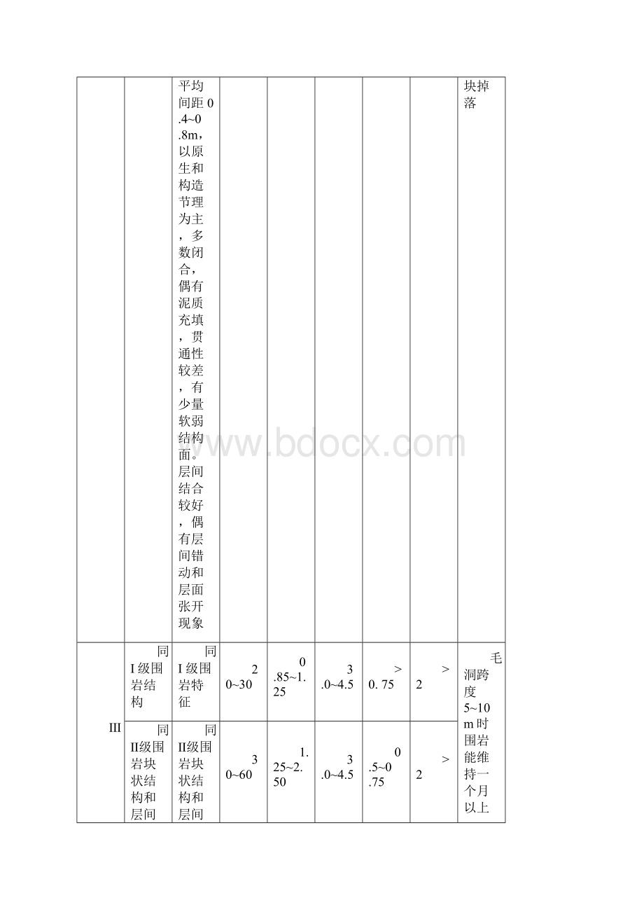 隧道围岩级别划分与判定之欧阳术创编.docx_第3页