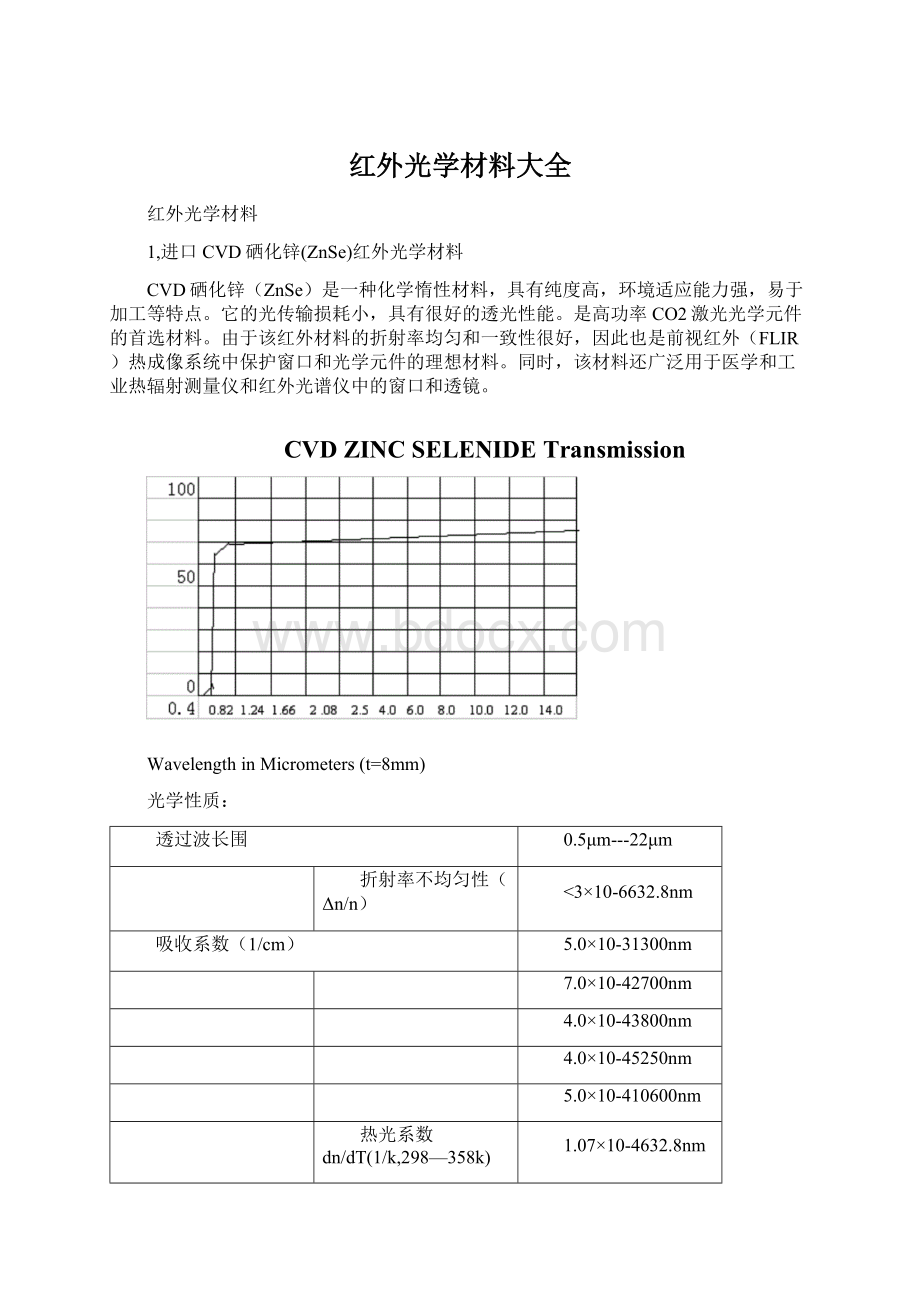 红外光学材料大全Word文档下载推荐.docx