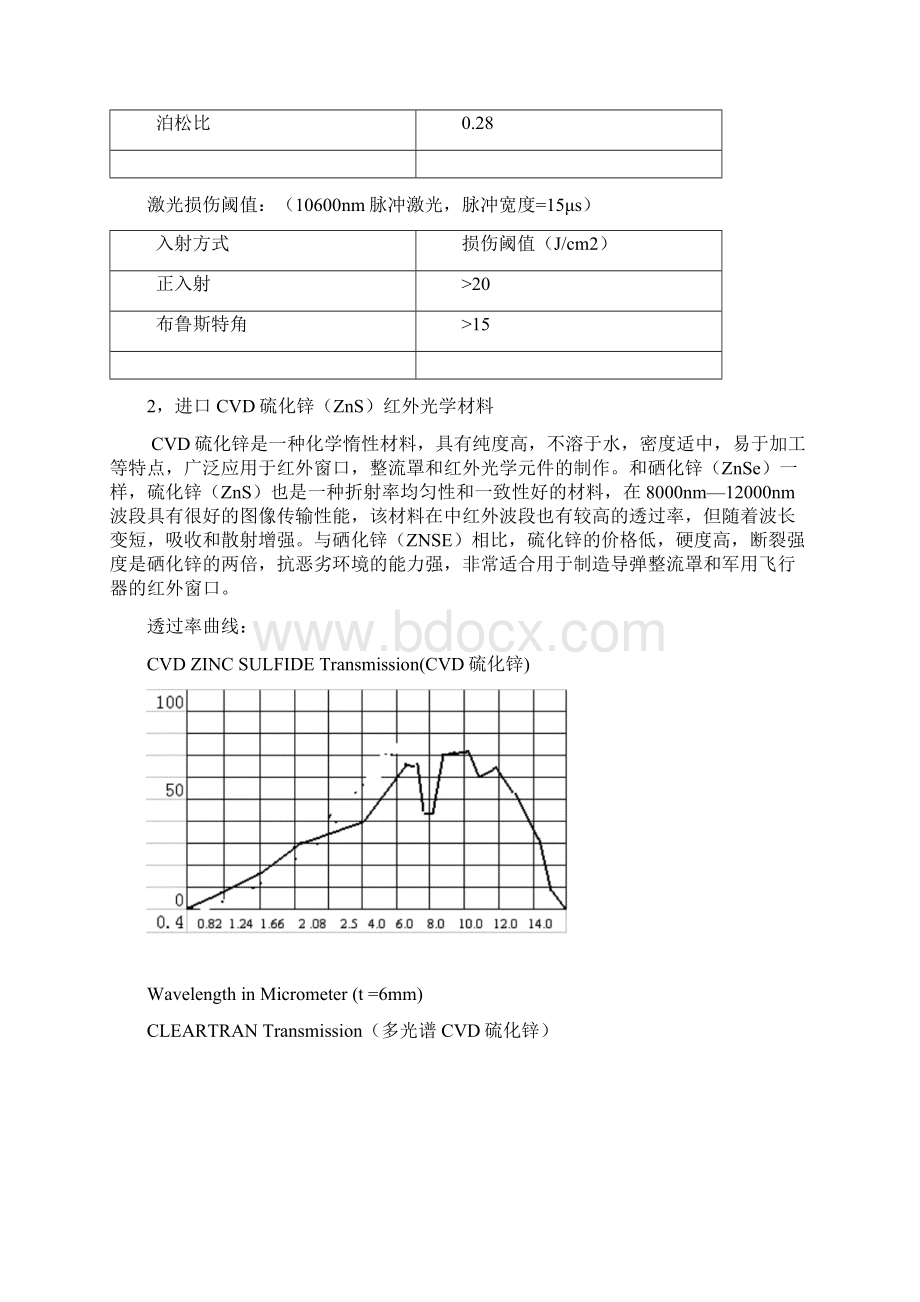 红外光学材料大全.docx_第3页