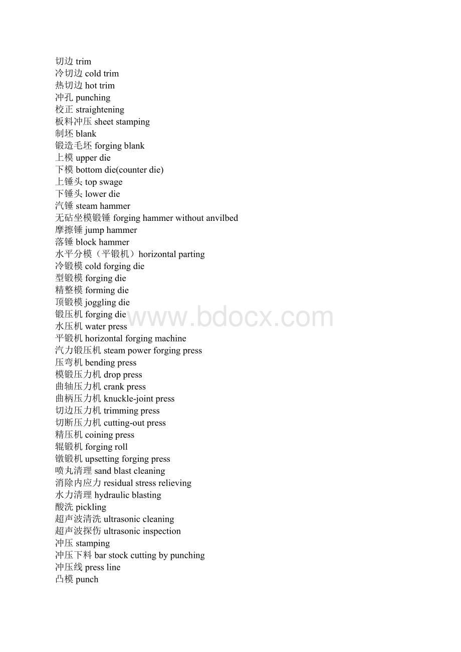 汽车钢铁五金铸造工业相关词汇Word格式.docx_第2页