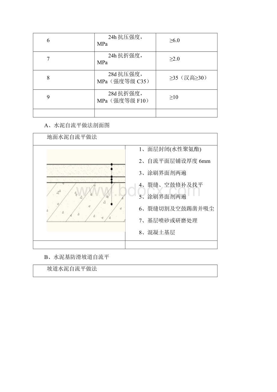 水泥基自流平地面施工方案之欧阳化创编Word下载.docx_第3页