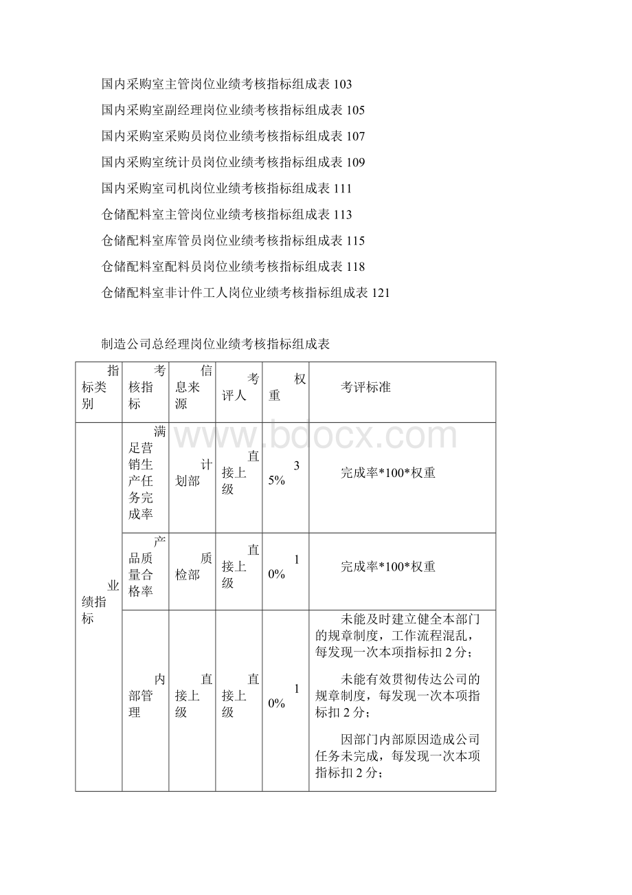 绩效考核指标Word格式.docx_第3页