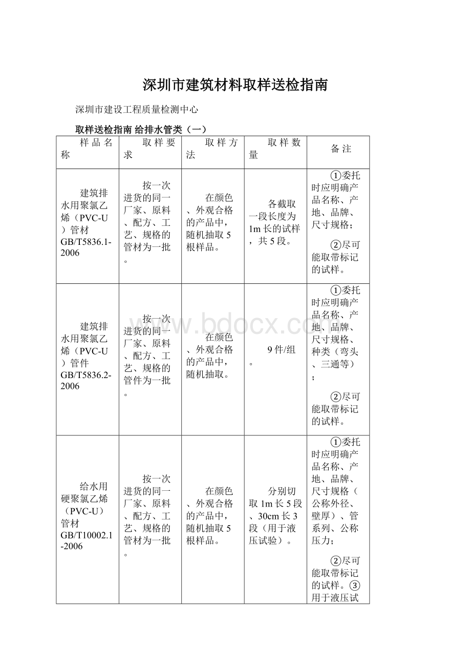 深圳市建筑材料取样送检指南.docx