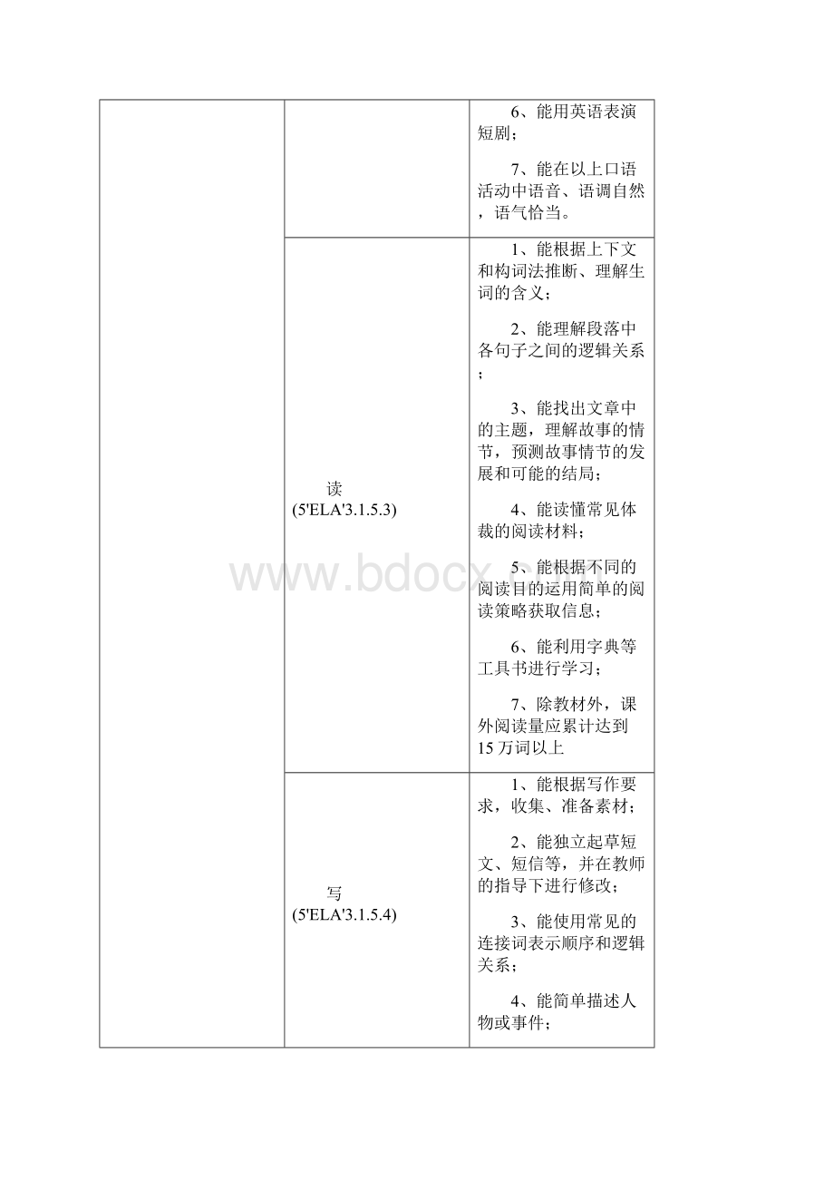 专题11 初高中英语学科总体课程目标和中考高考考纲对比英语初高衔接最新实用教程.docx_第3页