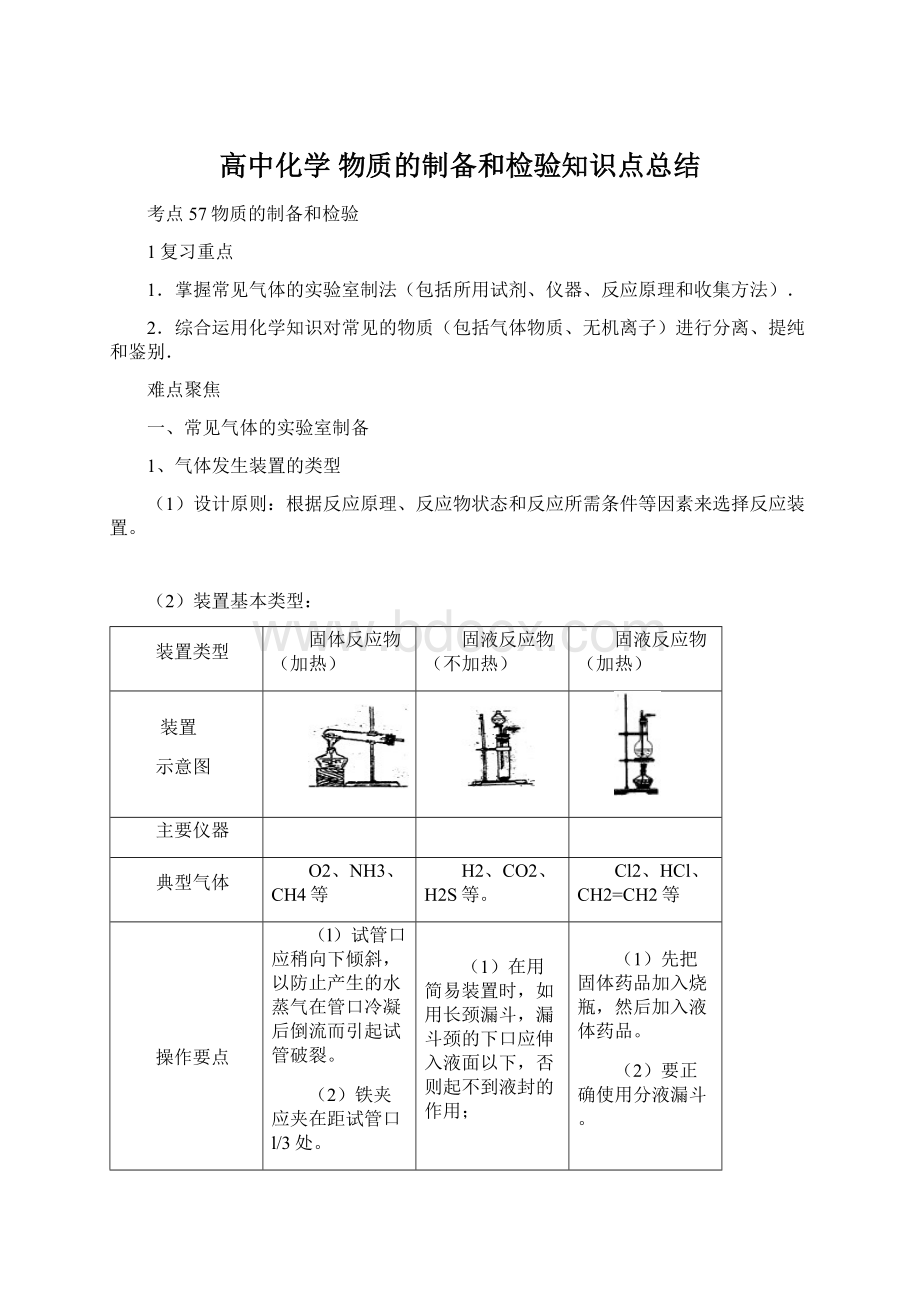 高中化学 物质的制备和检验知识点总结Word下载.docx_第1页