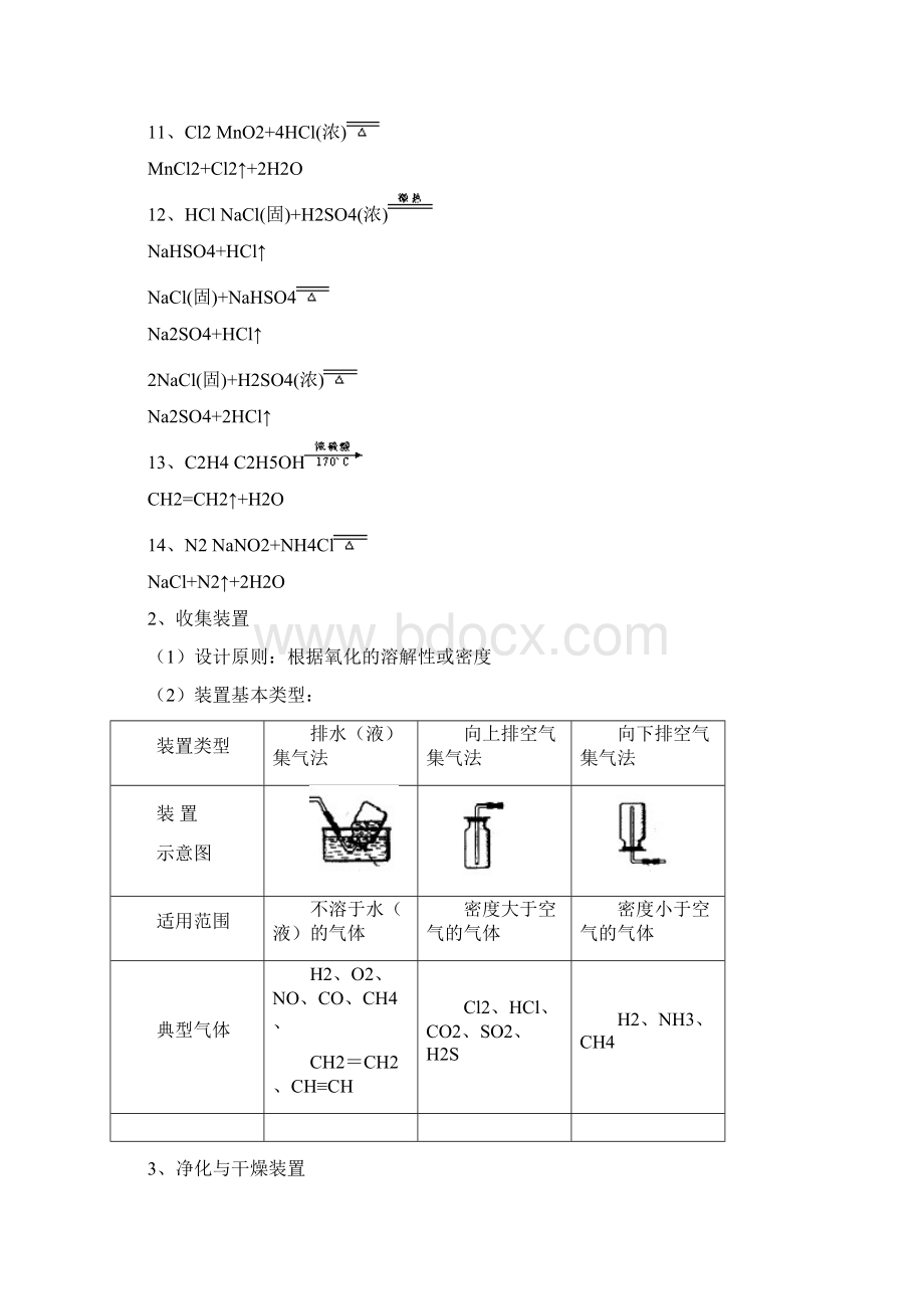 高中化学 物质的制备和检验知识点总结Word下载.docx_第3页