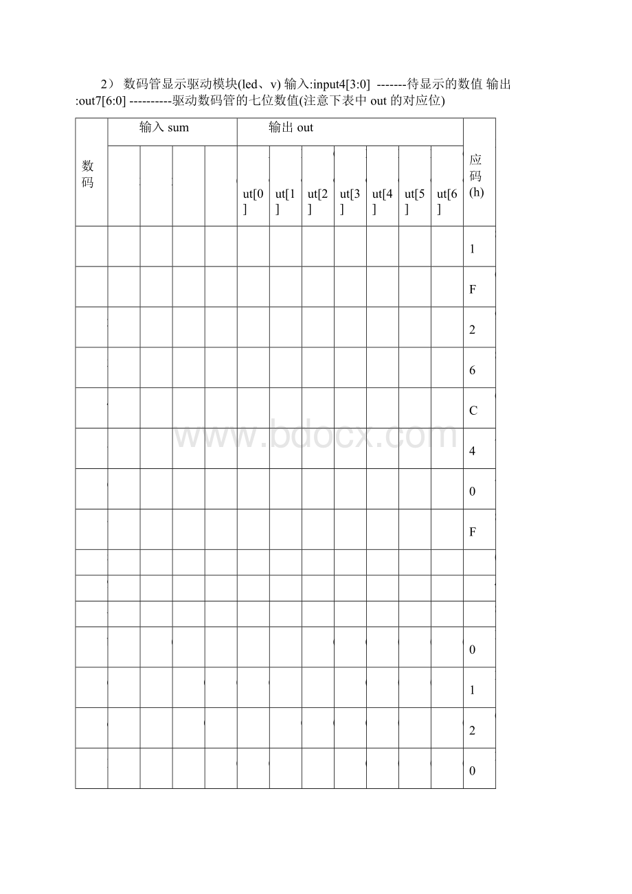 FPGA实验报告实验2.docx_第3页