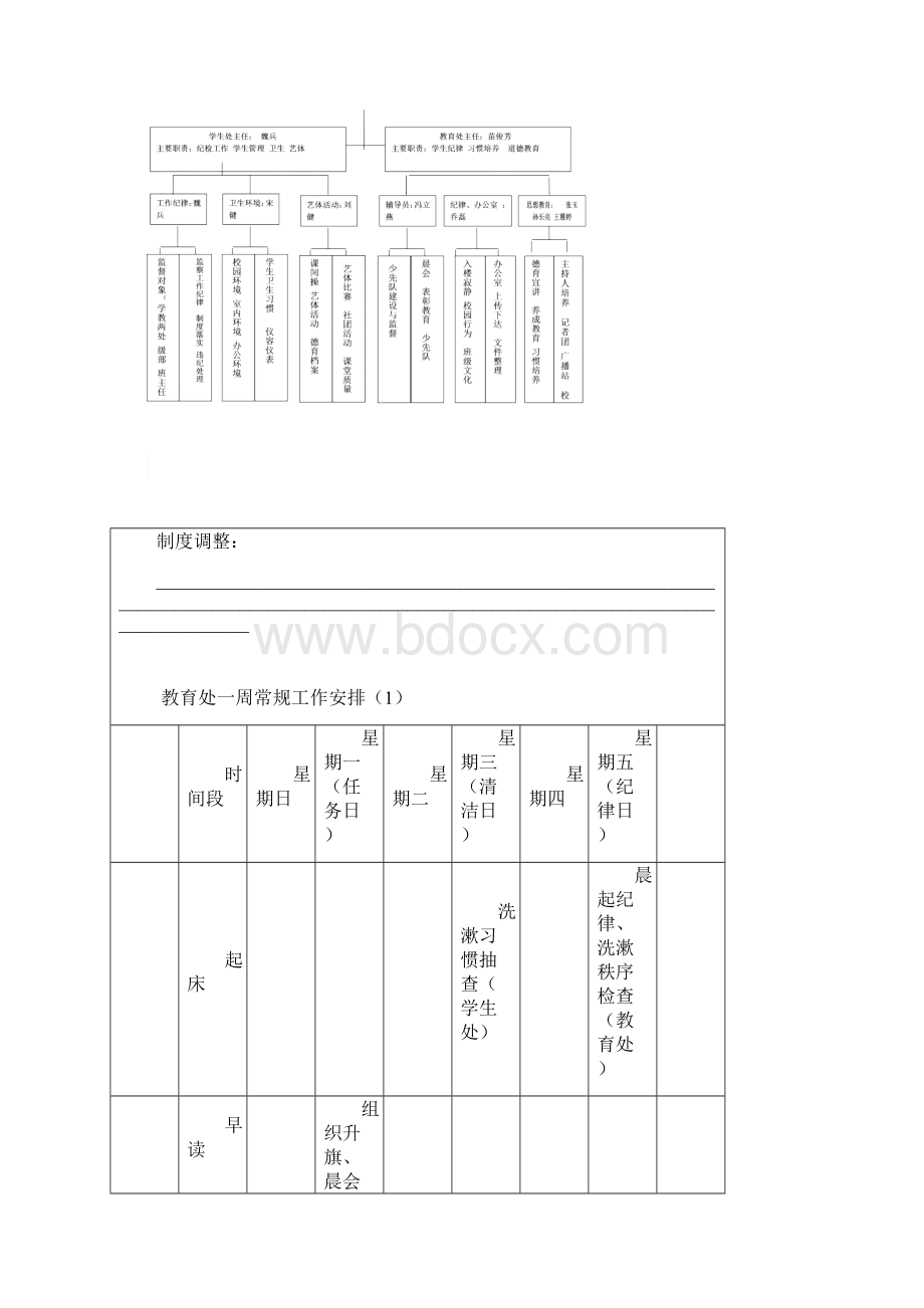 教育管理工作手册范本.docx_第3页