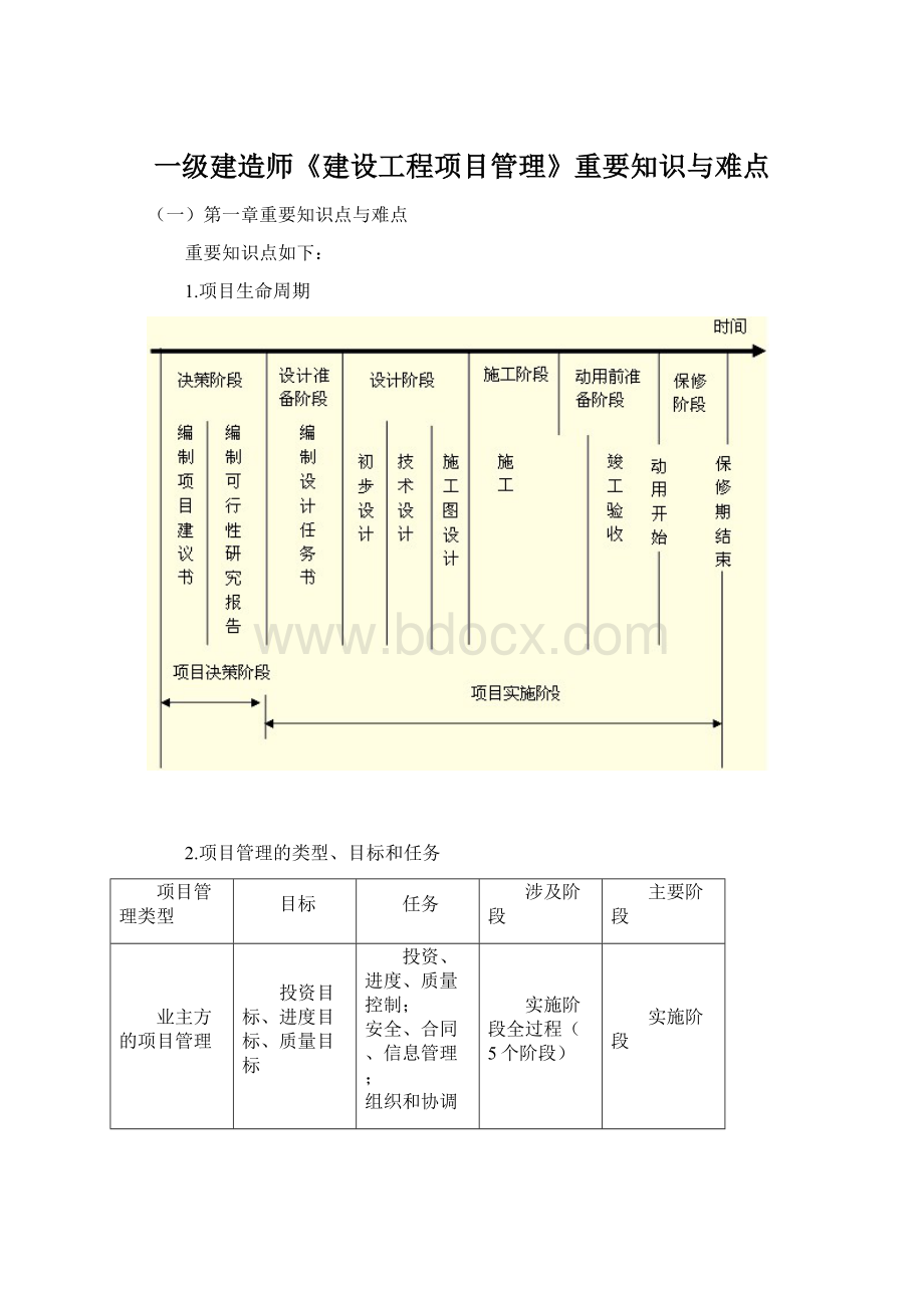 一级建造师《建设工程项目管理》重要知识与难点文档格式.docx_第1页