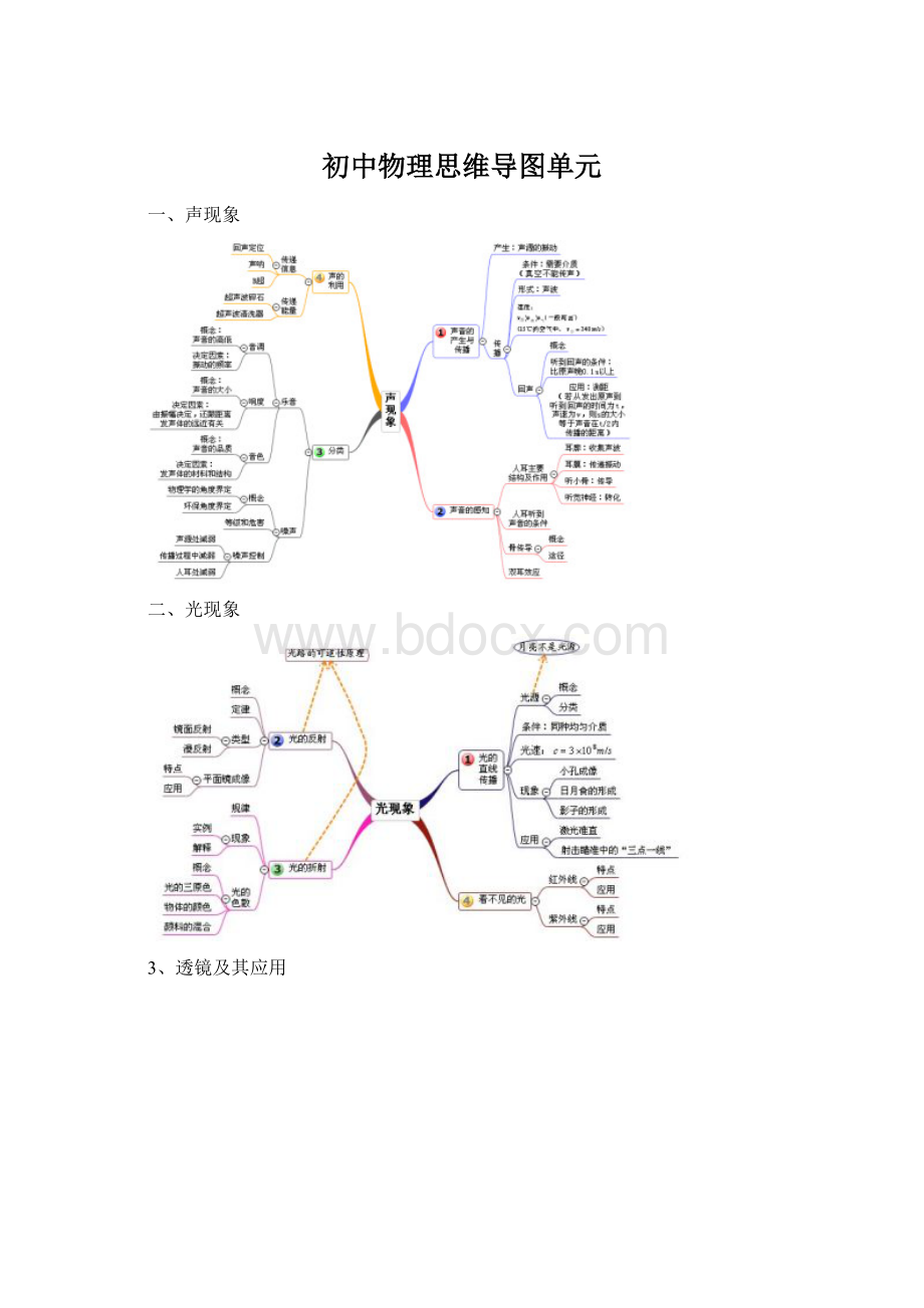 初中物理思维导图单元Word格式文档下载.docx