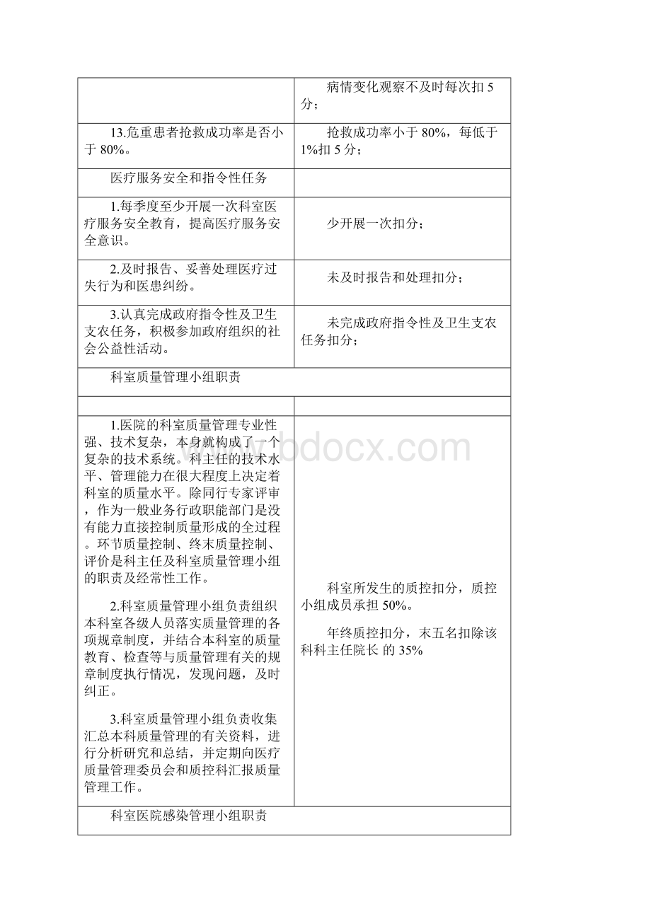 医疗质量管理与持续改进方案完整版.docx_第3页