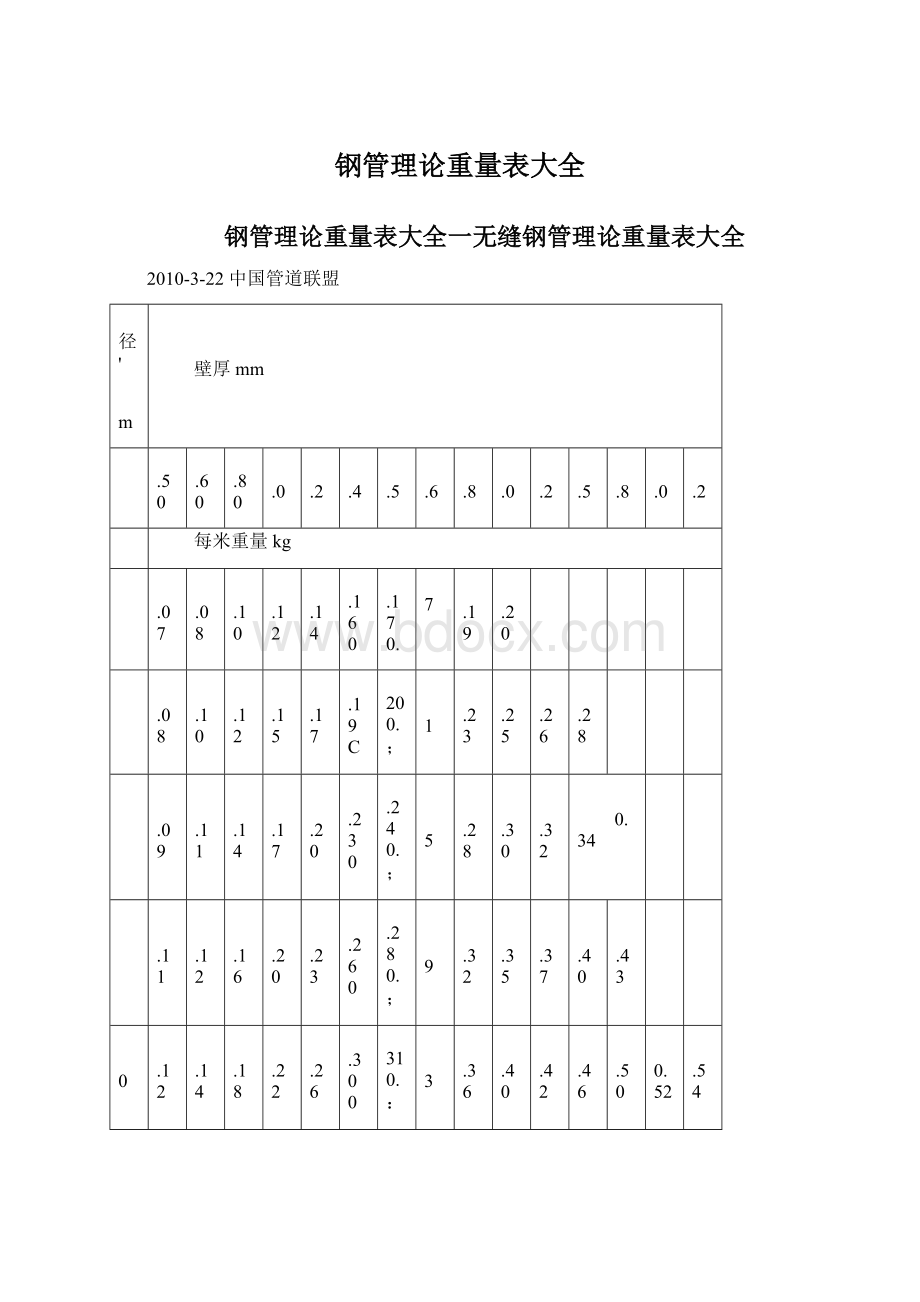 钢管理论重量表大全.docx