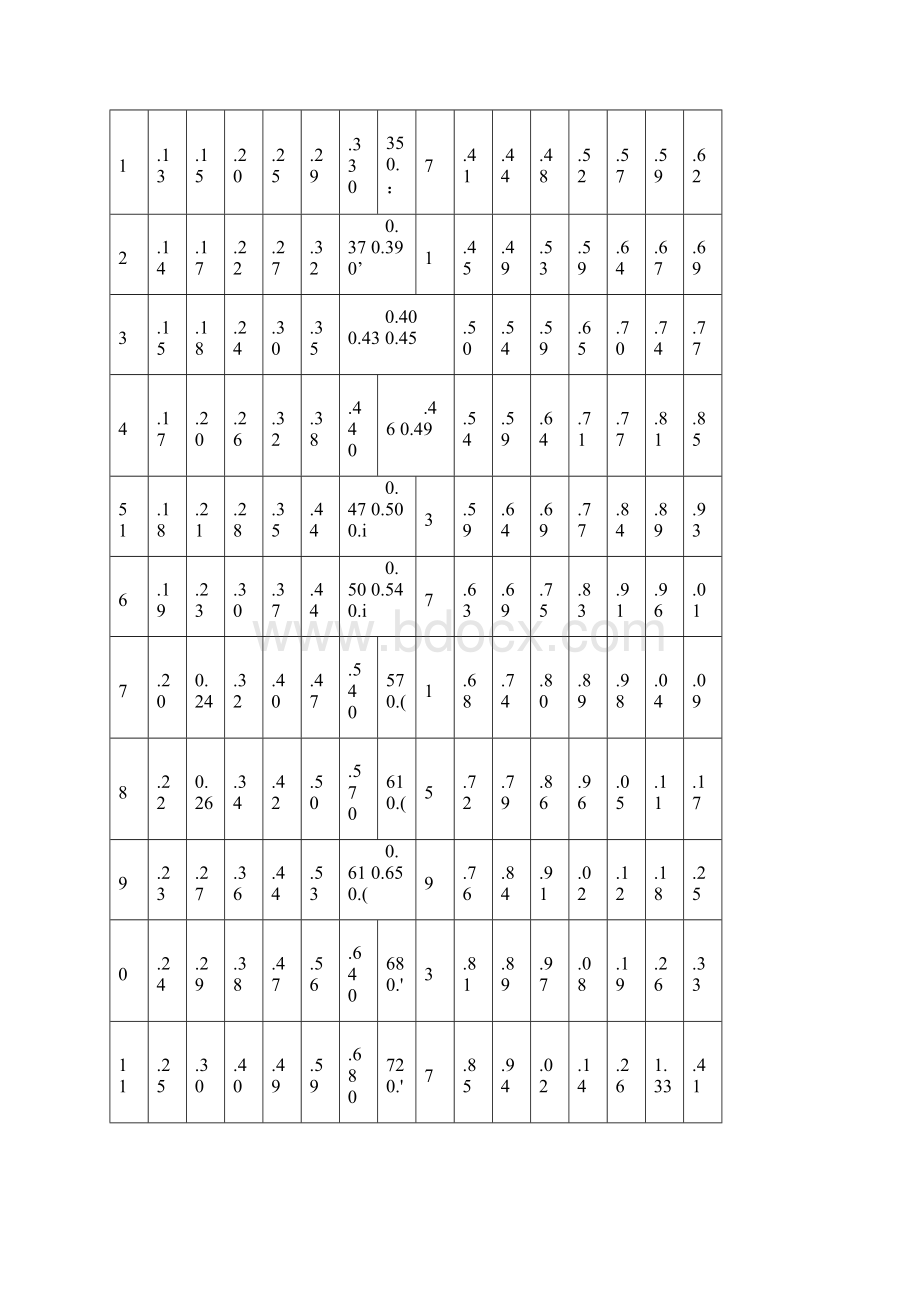 钢管理论重量表大全文档格式.docx_第2页