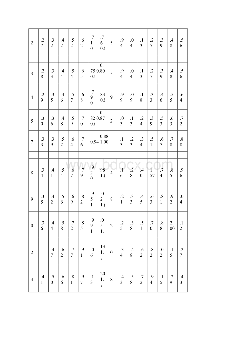 钢管理论重量表大全文档格式.docx_第3页