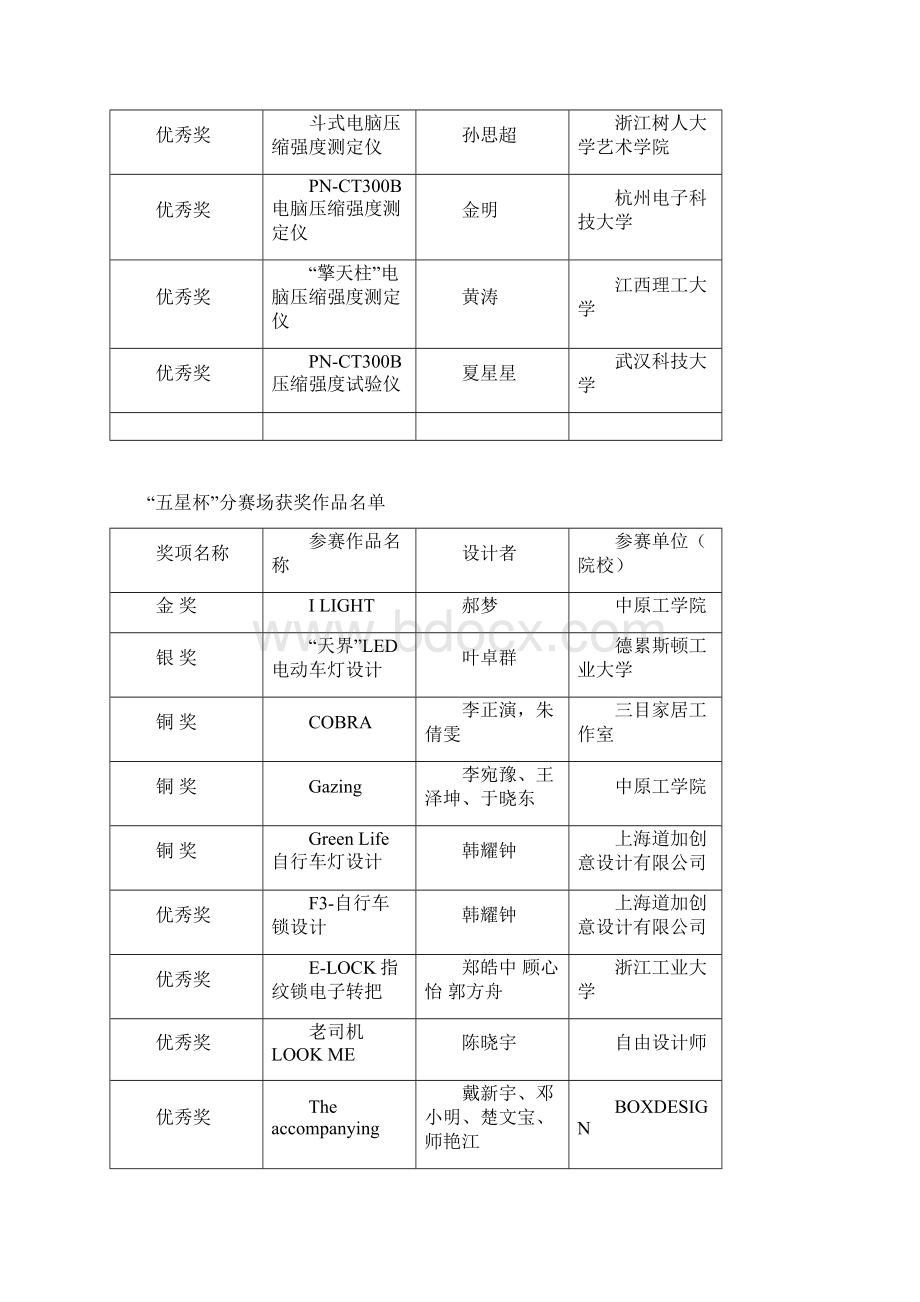 公示doc创意中国杭州Word文档下载推荐.docx_第3页