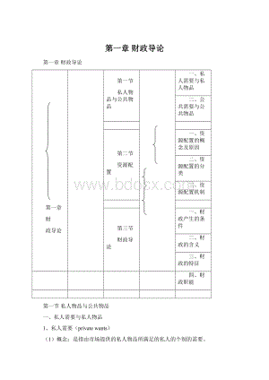 第一章财政导论Word文件下载.docx