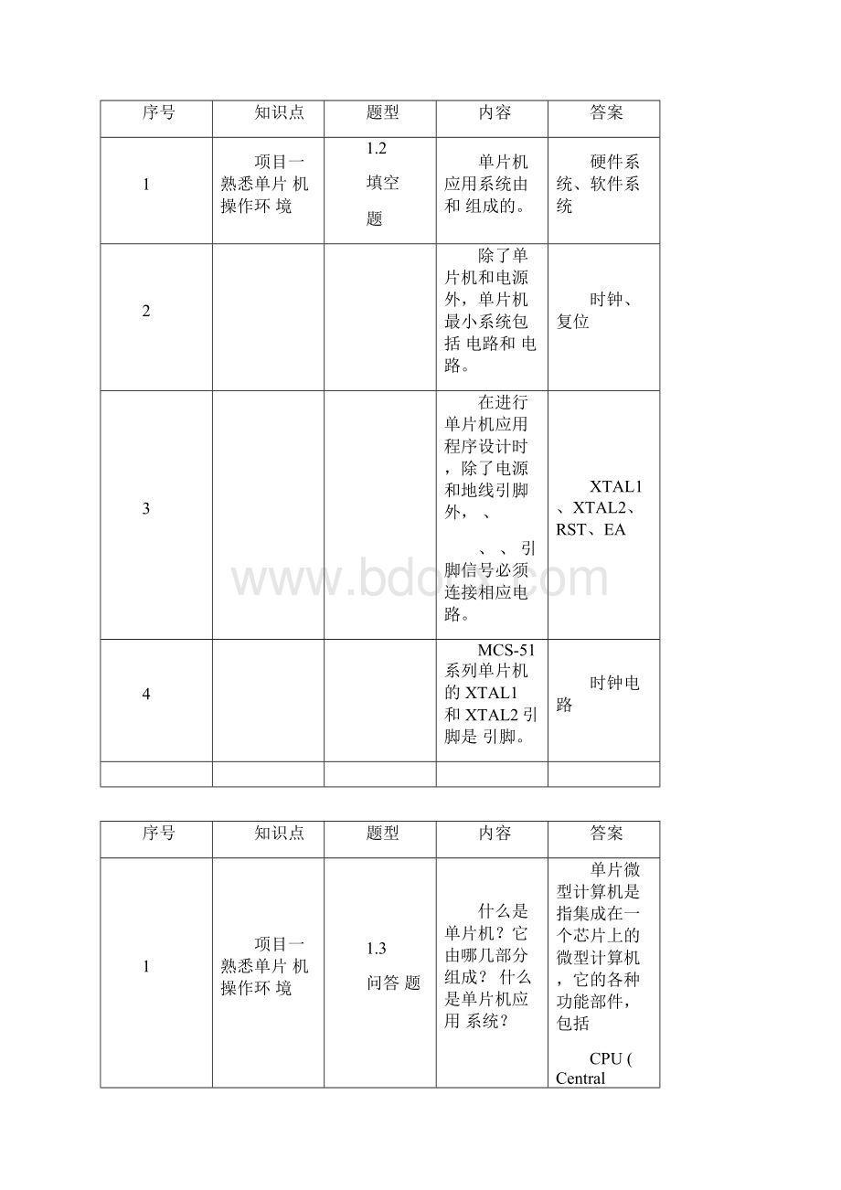 单片机应用技术C语言版第2版课后习题答案王静霞.docx_第2页