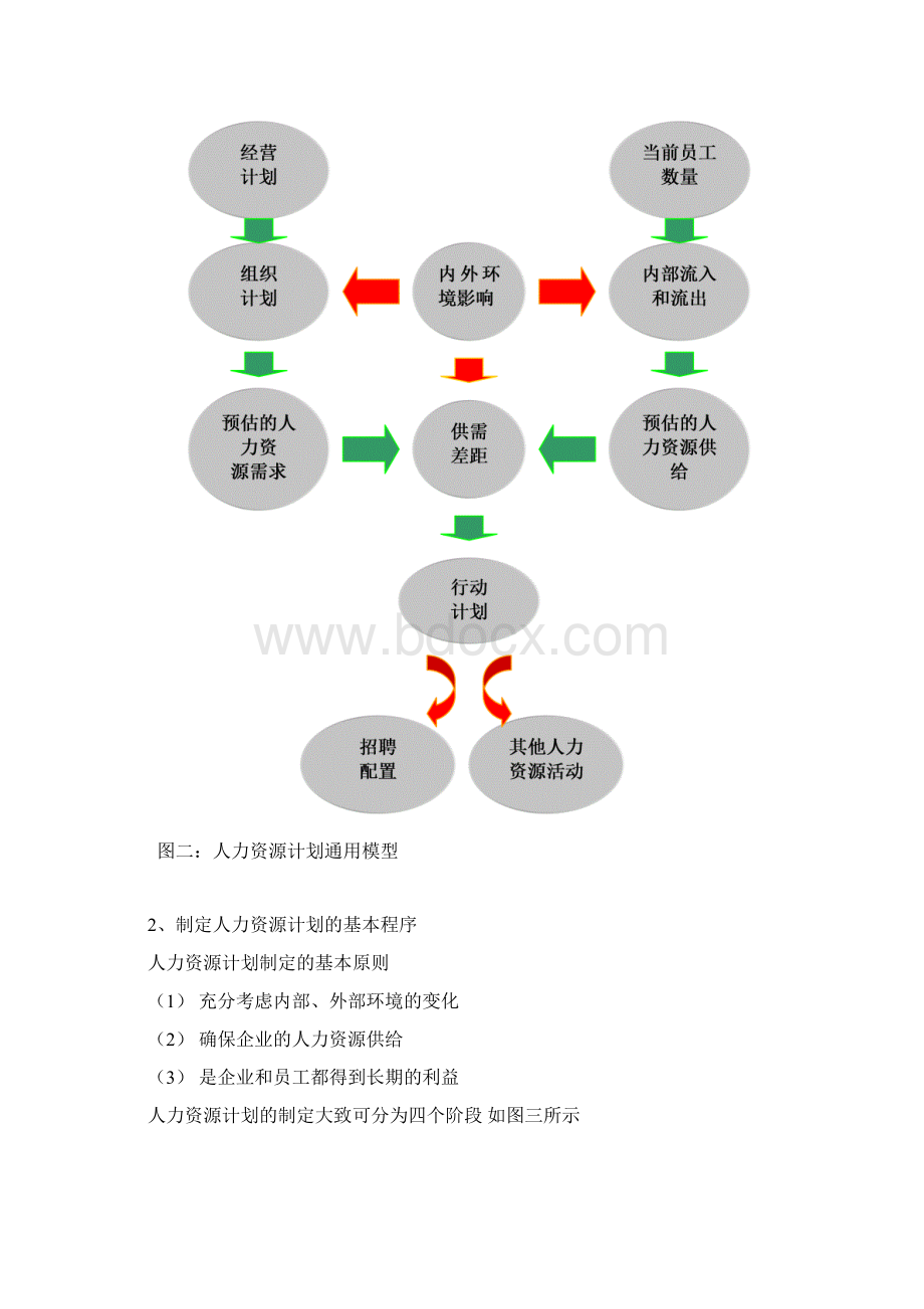 招聘程序和策略详解Word格式.docx_第2页