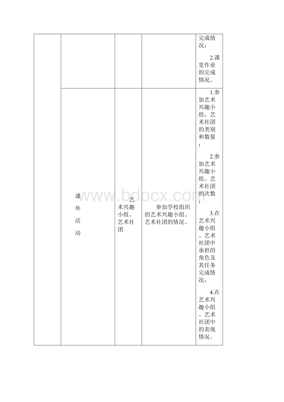 中小学学生音乐美术素质测评指标体系标准.docx_第2页