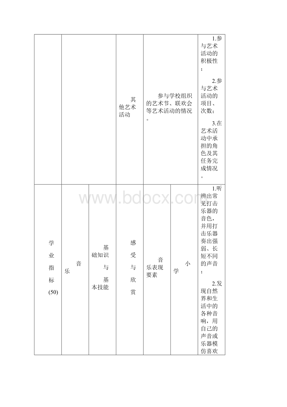 中小学学生音乐美术素质测评指标体系标准.docx_第3页