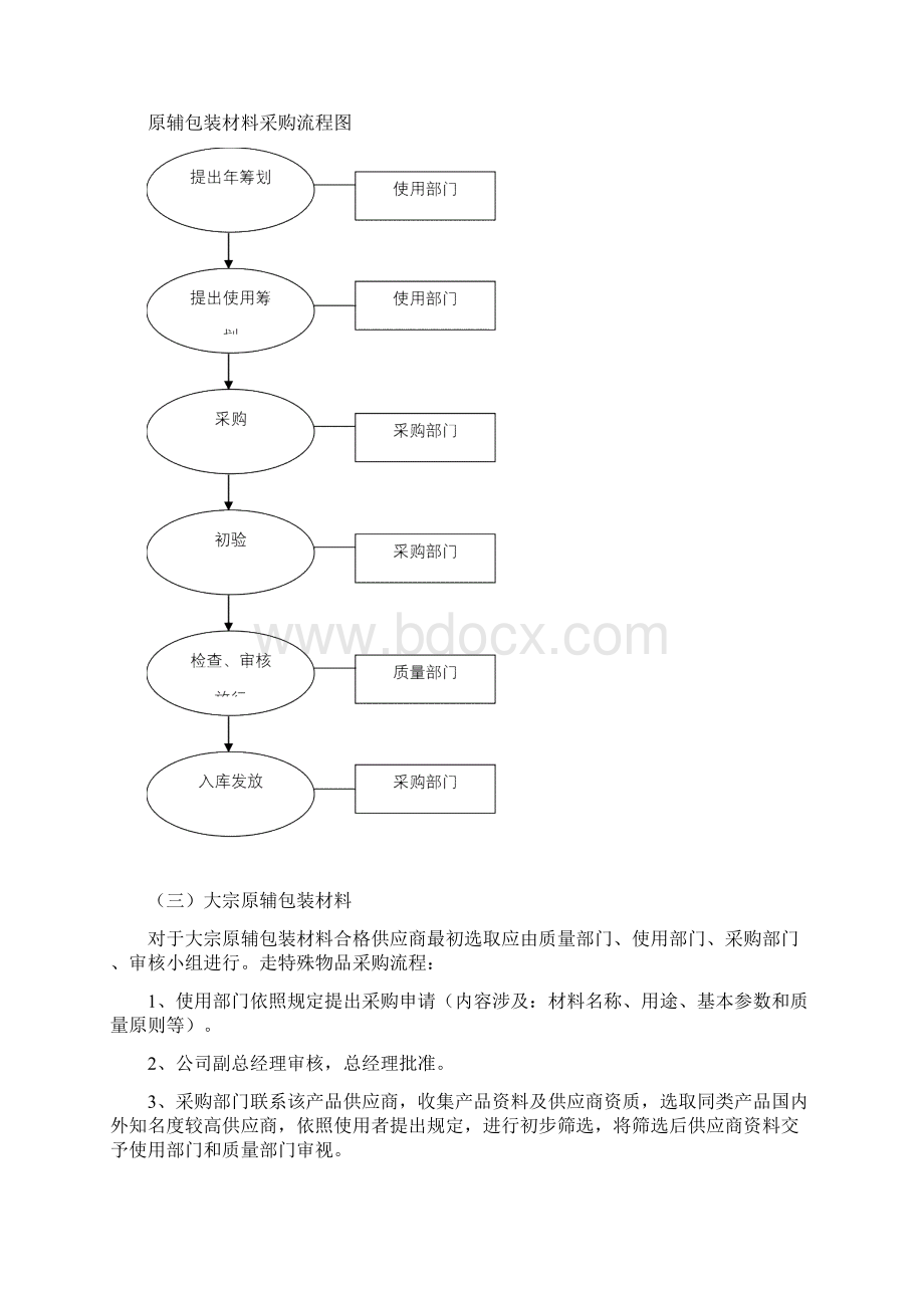 制药企业采购管理作业流程Word格式.docx_第3页