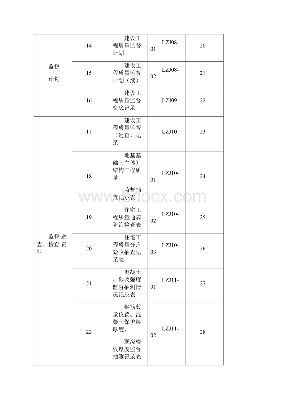 建设工程质量监督档案样表.docx_第3页