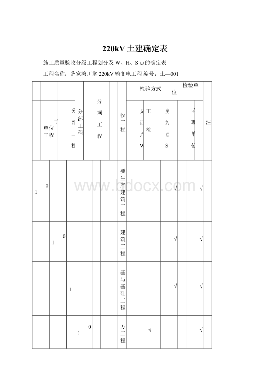 220kV土建确定表Word下载.docx