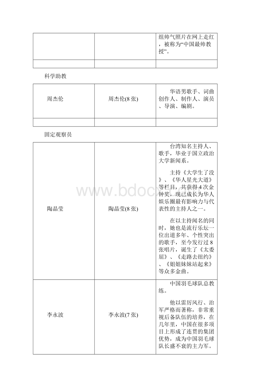 最强大脑第一季最终情况.docx_第3页